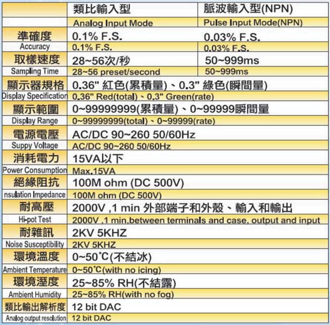 這張圖片的 alt 屬性值為空，它的檔案名稱為 TR-Specification.jpg